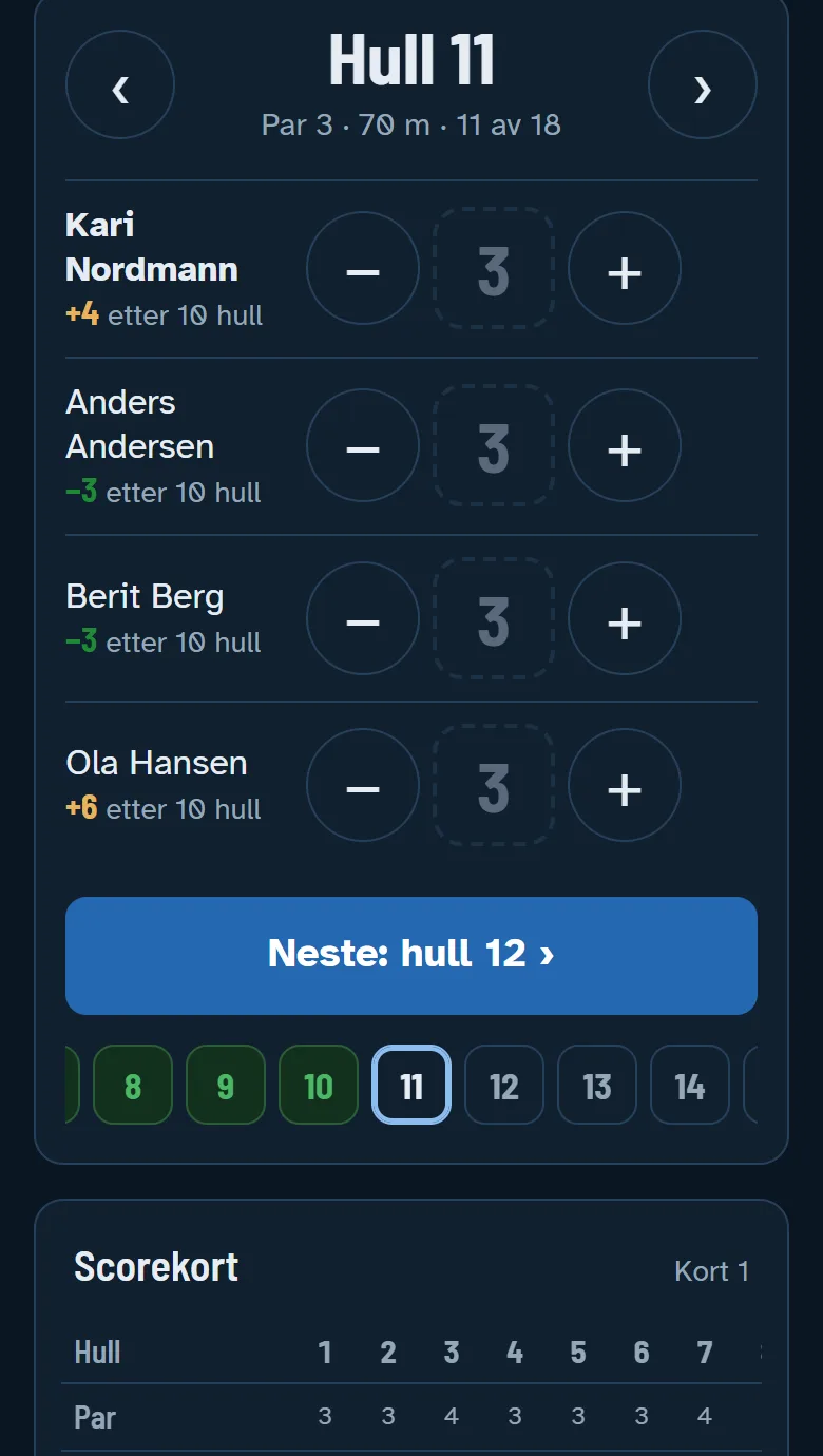 FrisbeegolfAppen på ein mobil: hol 11, par 3, med minus- og plussknappar for kvar av dei fire spelarane på kortet, og hola nedst der dei ferdige er grøne.